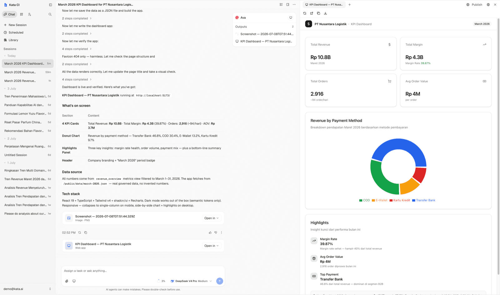 Ava's KPI dashboard running live in the side panel next to the conversation that built it